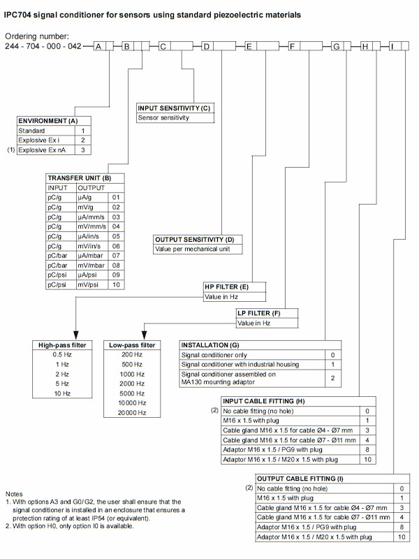 IPC 704 signal conditioner