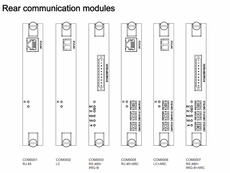 ABB COM0002